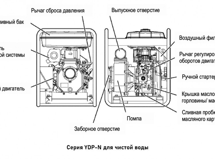 Мотопомпа Yanmar YDP40N дизельная 2