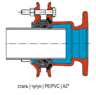 Фланец HAWLE Synoflex 7994 DN 80 (71-88 мм) универсальный фиксирующий