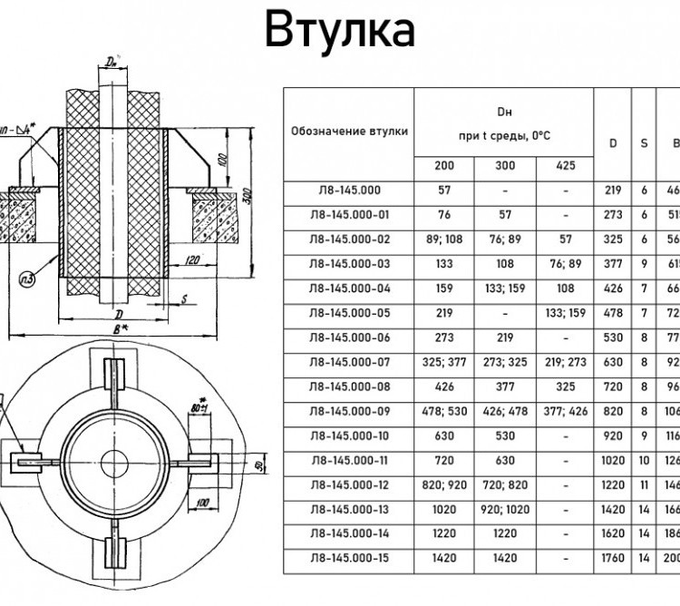 Втулка Л8-145.000-01 для прохода через перекрытие 2