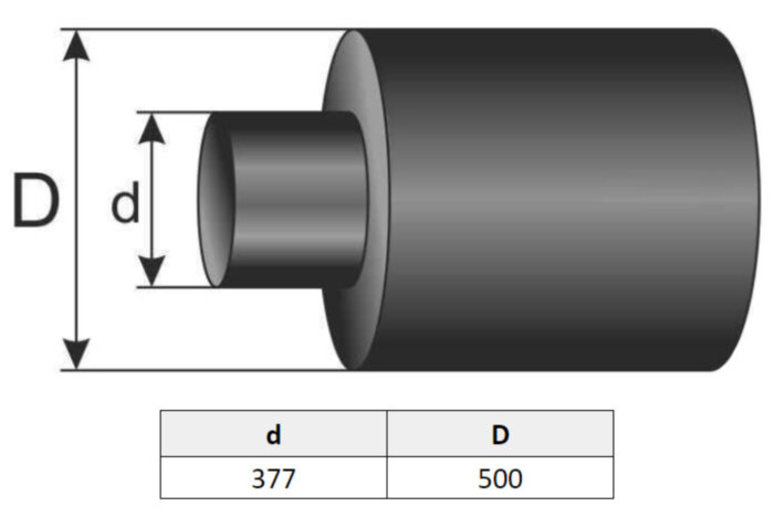 Заглушка ТИАЛ-ТУЗ 377/500 термоусаживающаяся