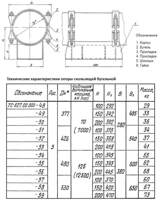 Опора Дн 480 ТС 627.00.000-054 серия 5.903-13 выпуск 8.95 скользящая бугельная