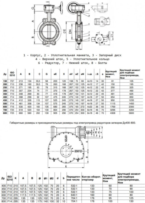 Затвор дисковый чугунный Benarmo 2011RA DN 400 PN 10/16 поворотный межфланцевый с редуктором под электропривод EURO