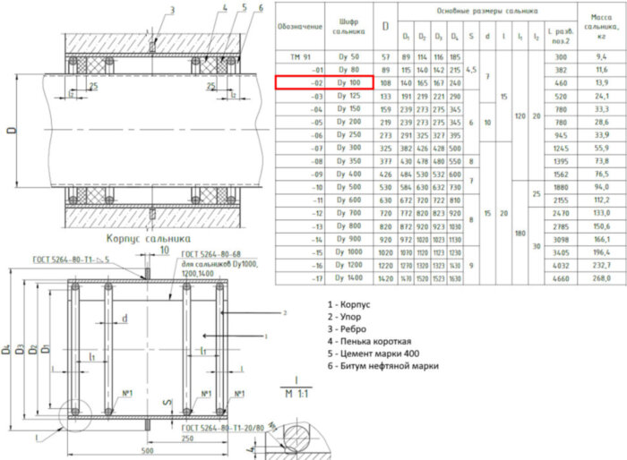 Сальник набивной ТМ 91-02 Ду 100 L=500мм серия 5.900-2