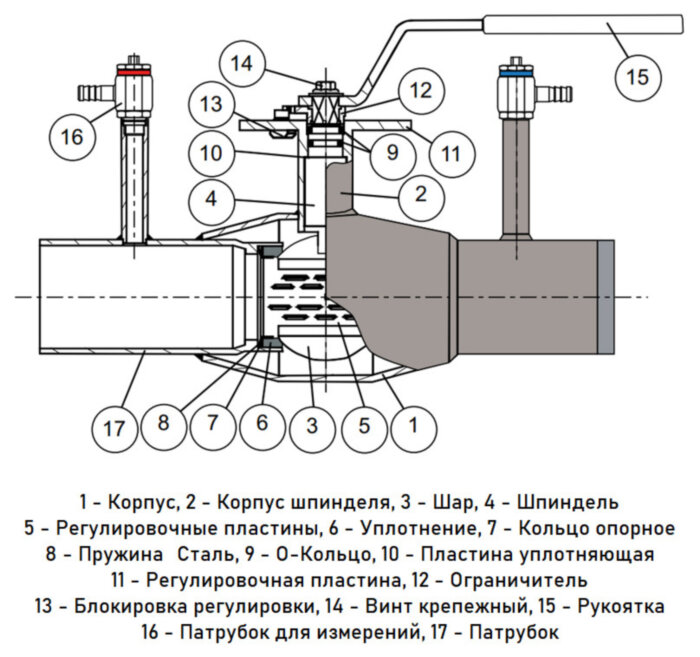 Кран шаровой NAVAL NAVALTRIM 266537 V DN 250 PN 16 регулирующий нержавеющий фланцевый