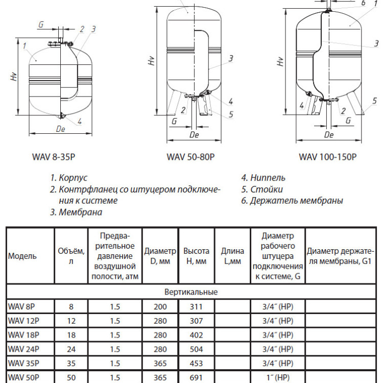 Гидроаккумулятор Wester Premium WAV 8P НР 3/4" DN 200 PN 10 мембранный с нержавеющим контрфланцем 2