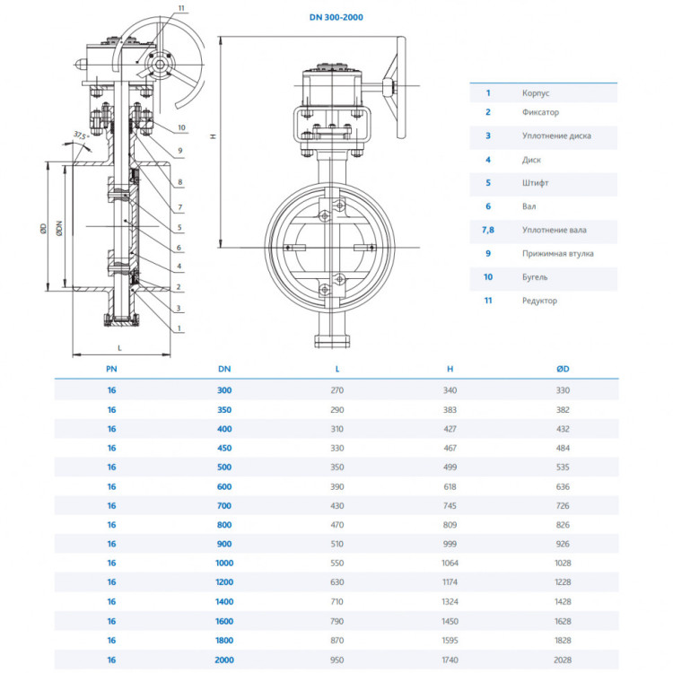 Затвор DENDOR 027W DN 500 PN 16 поворотный дисковый с тремя эксцентриситетами под приварку стальной 2