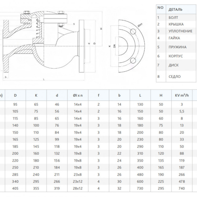 Клапан FAF 2250 DN 100 PN 8 обратный фланцевый 2