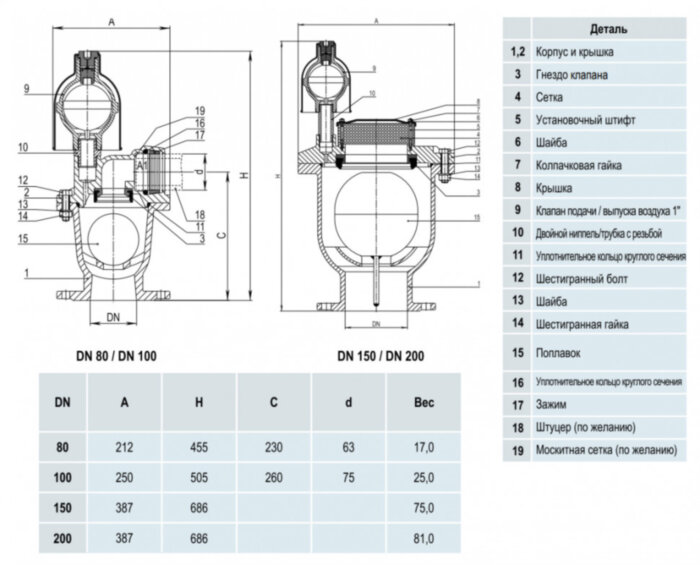 Воздушный вантуз Hawle 9835 DN 200/686 мм PN16 двухступенчатый с рабочим клапаном