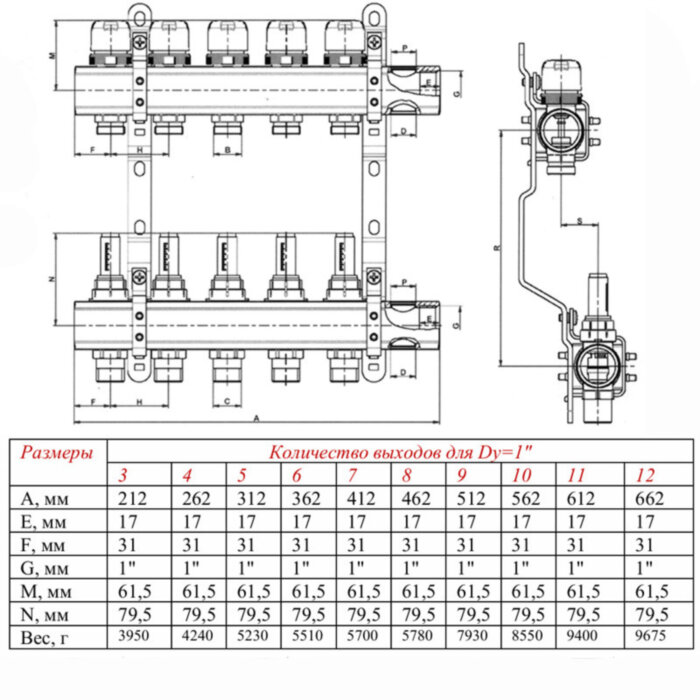 Коллекторная группа VALTEC VTc.596.EMNX.0607 7-ми контурный ВР-НР 1"x3/4" DN 25 PN 10 с регулирующими клапанами и расходомерами