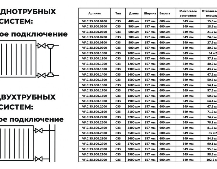 Радиатор панельный VALFEX STEEL C33 1000-600 ГОСТ 31311-2005 боковое подключение 2