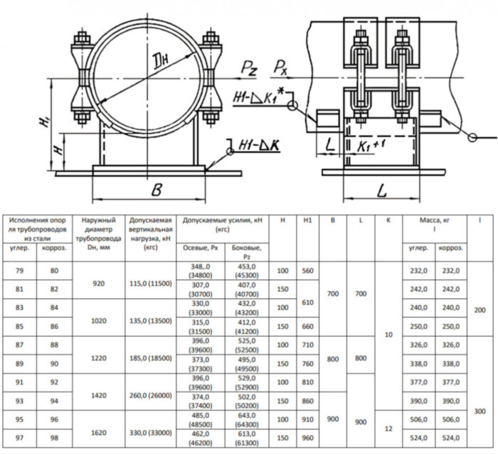 Опора 79 Ду 920 ОСТ 34-10-618-93 H 100 мм хомутовая неподвижная углеродистая сталь