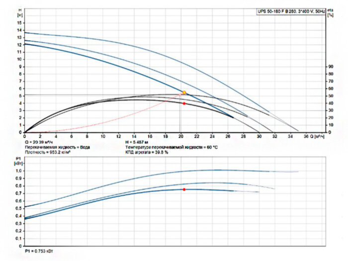 Насос циркуляционный Grundfos UPS 50-180 F B 280