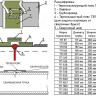 Термоизолирующий пояс ТП 820 3