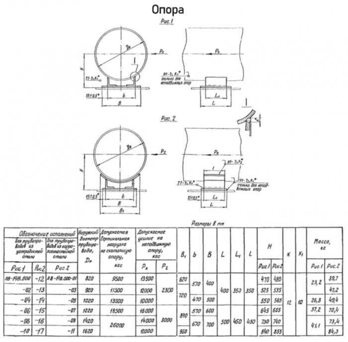 Опора Л8-148.000 швеллерная неподвижная