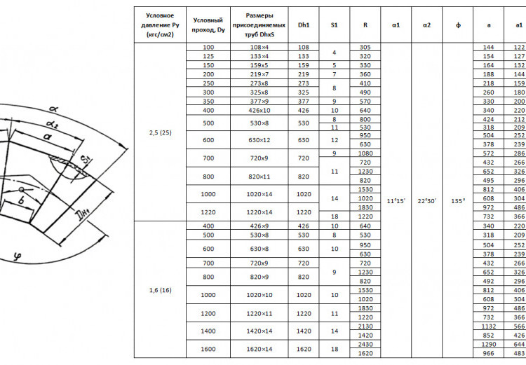 Отвод стальной 45° 1620х18 ОСТ 34.10-752-97 сварной секционный 2