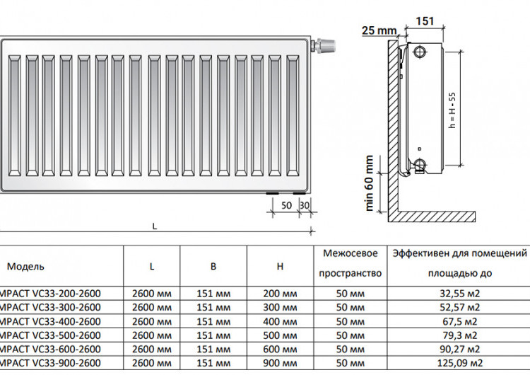 Радиатор панельный Royal Thermo VENTIL COMPACT VC33-500-2600 RAL9016 2