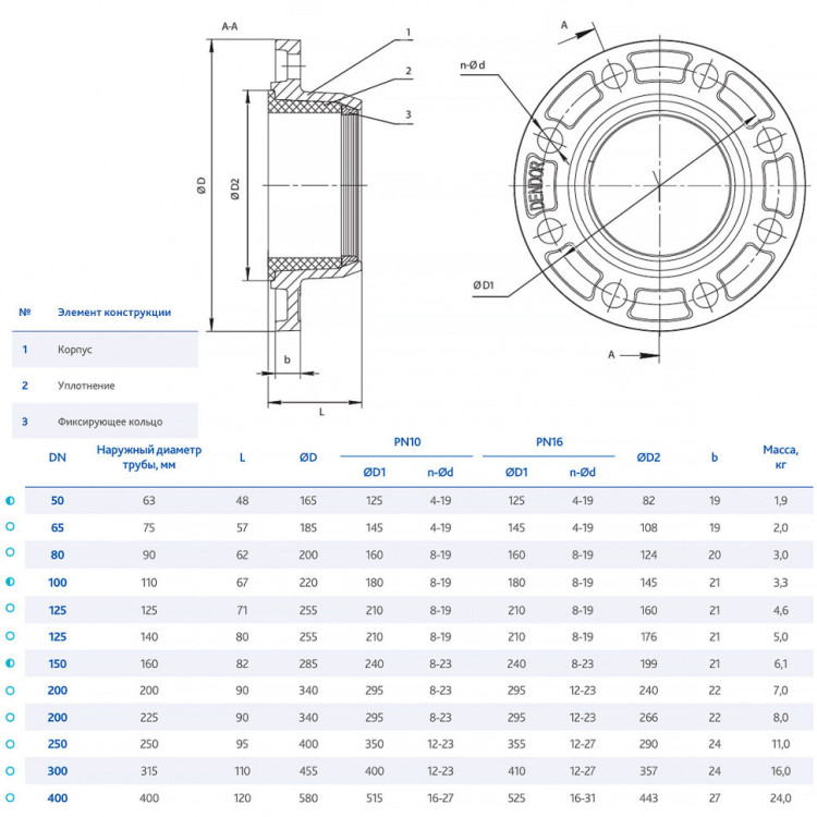 Адаптер DENDOR FA-Q13 DN 125/125 PN 16 фланцевый для пластиковых труб 2