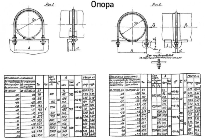 Опора Л8-197.000-51 неподвижная с направляющим хомутом