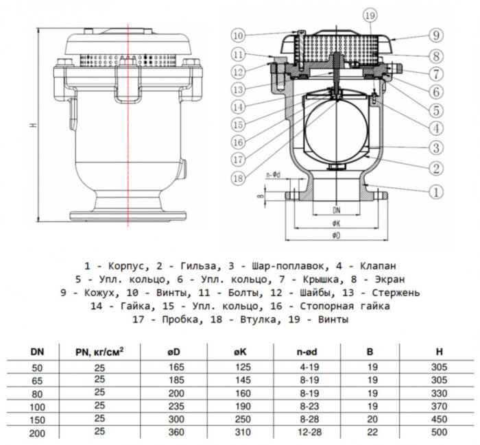 Вантуз автоматический Benarmo DN 65 PN 25 тройного действия фланцевый комбинированный противогидроударный вертикальный