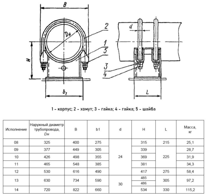 Опора Дн 465 11 ОСТ 108.275.30-80 скользящая двуххомутовая углеродистая сталь, ТЭС