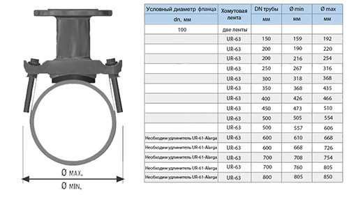 Хомут седловой фланцевый UR-CAST UR-6163 DN 100/ 708-754 мм PN 10/16 чугунный 2