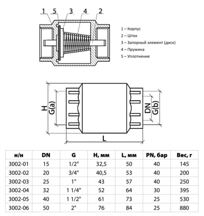 Клапан обратный латунный Aquasfera 3002 DN 25 PN 40 резьба - 1'', пружинный с латунным штоком, резьбовой ВР-ВР, 3002-03