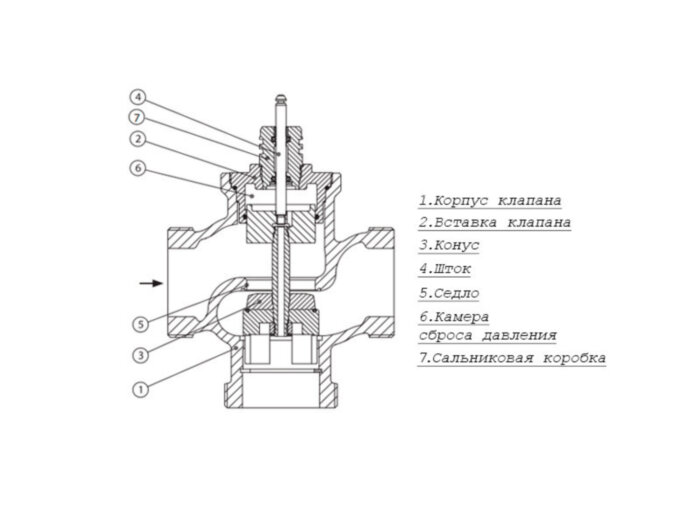 Клапан регулирующий VF 3 Ду 25 Ру 16 Danfoss трехходовой