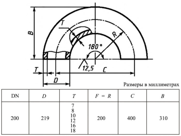 Отвод 180-219х12,0-12Х18Н10Т ГОСТ 30753-2001 стальной бесшовный крутоизгогнутый