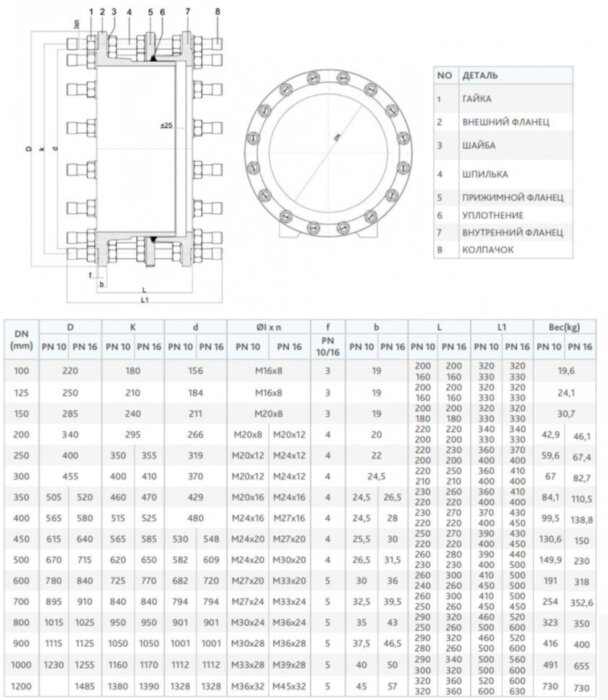 Монтажная вставка FAF 3900 DN 600 PN 16 фланцевая