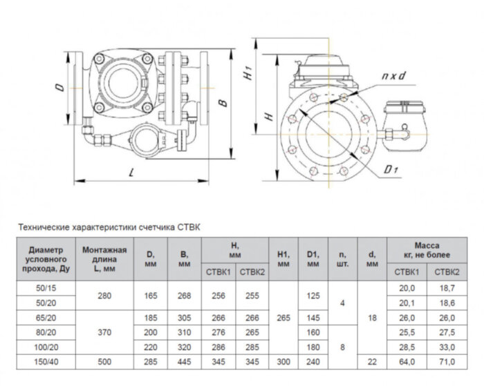Счетчик комбинированный Декаст СТВК 2 100/20 ДГ (100/100 л на имп.) двухкорпусный