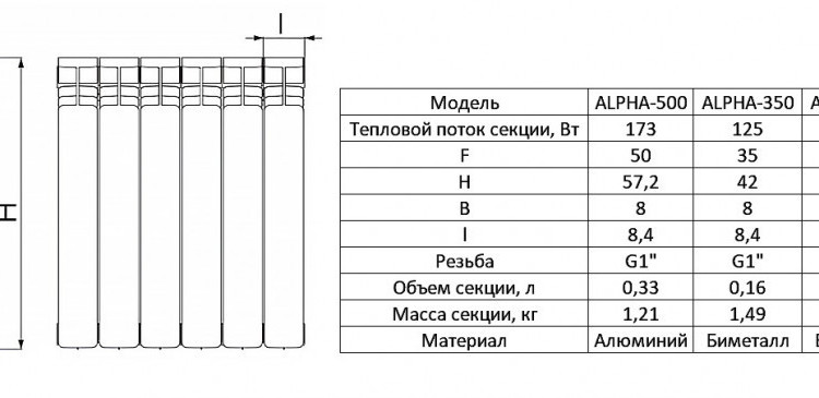 Радиатор битметаллический STOUT ALPHA 350 6 секций боковое подключение белый 2