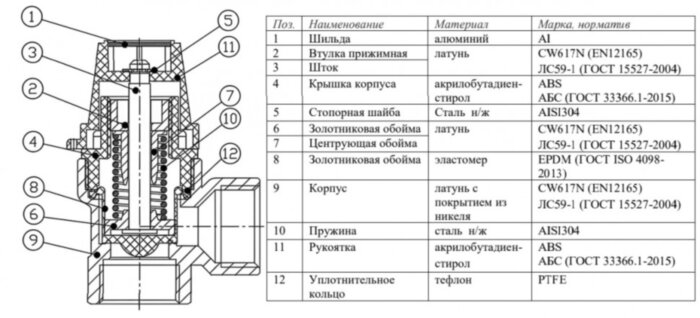 Клапан предохранительный VALTEC VT.0490.N.0430 1/2" DN 15 PN 10 пружинный с фиксированной настройкой 0,3 МПа, латунный с никелевым покрытием