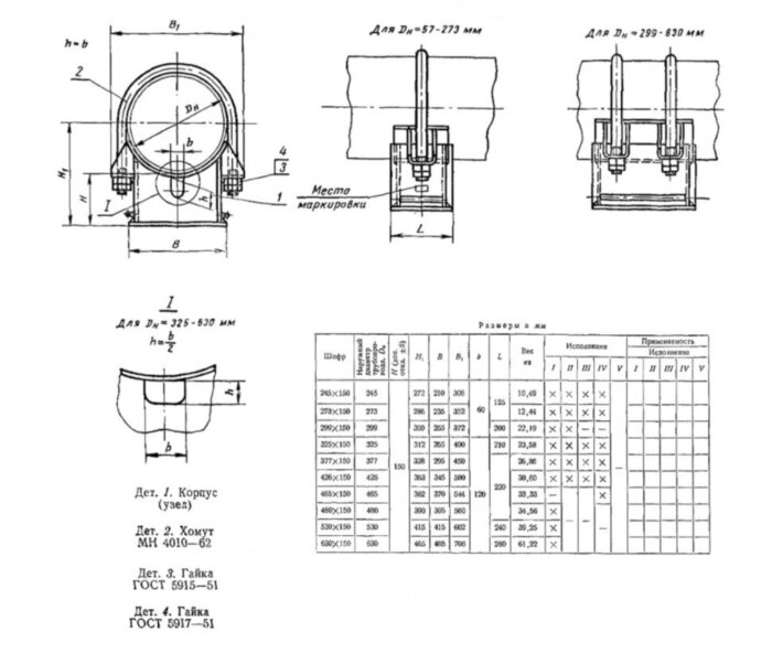 Опора 3-325-150 МН 4011-62 хомутовая скользящая