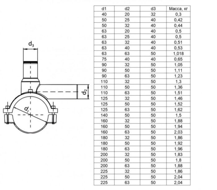 Арматура FRIALEN DAA DN 180/50 PN 10/16 с удлиненным патрубком