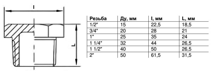 Заглушка Benarmo DN 50 PN 16 (2") НР