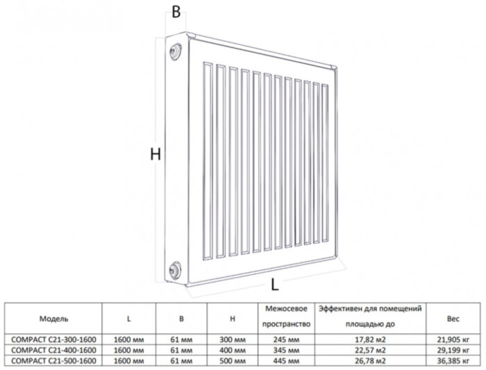 Радиатор панельный Royal Thermo COMPACT C21-300-1600 RAL9016