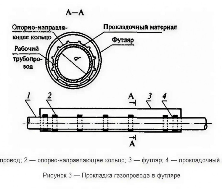 Опорно-направляющее кольцо ОНК-75/550 3