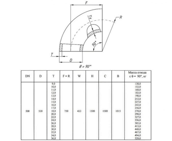 Отвод стальной 90-2-530х11-12Х18Н10Т ГОСТ 17375-2001 бесшовный крутоизогнутый