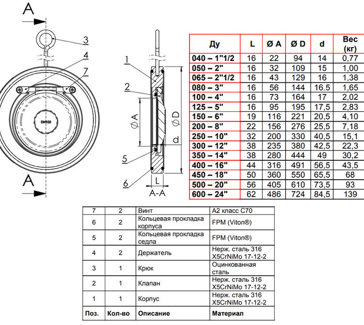 Клапан Tecofi CB6441 DN 250 обратный одностворчатый межфланцевый PN 16 2