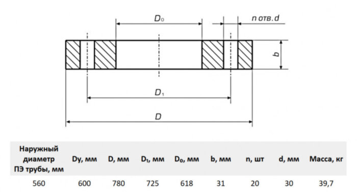 Фланец стальной прижимной для ПЭ труб 600/560 Ру10
