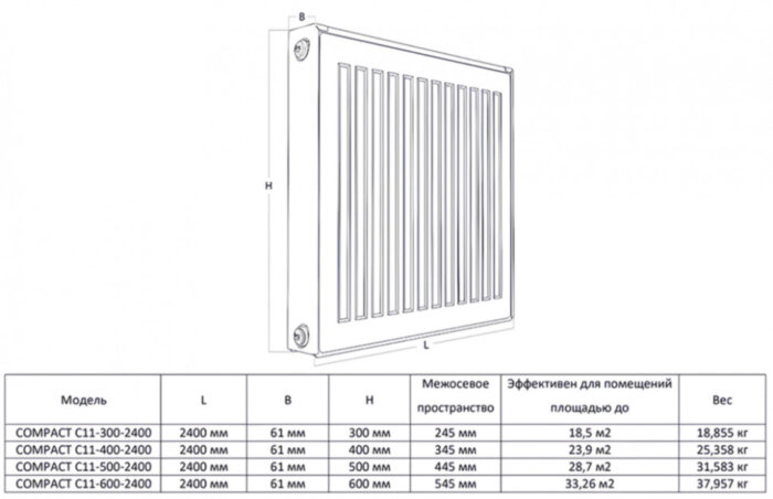 Радиатор панельный Royal Thermo COMPACT C11-600-2400 Silver Satin