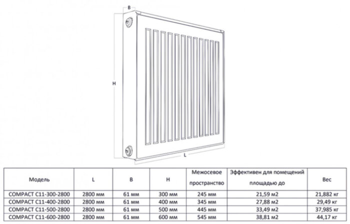 Радиатор панельный Royal Thermo COMPACT C11-600-2800 Noir Sable