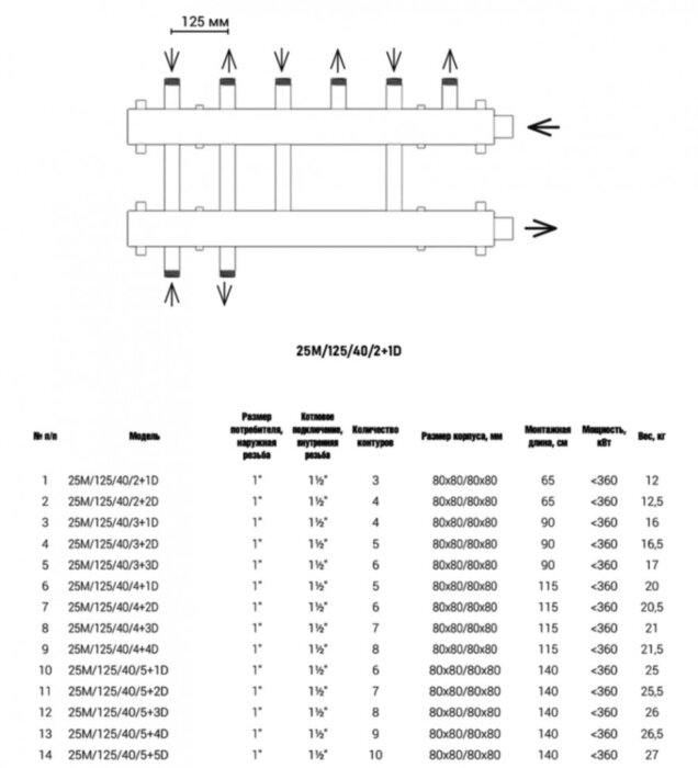 Коллектор распределительный Askon Дублер+ КК-25М/125/40/2+1D 3-х контурный ВР-НР 1"x1 1/2" Ду 25 Ру 6 без теплоизоляции