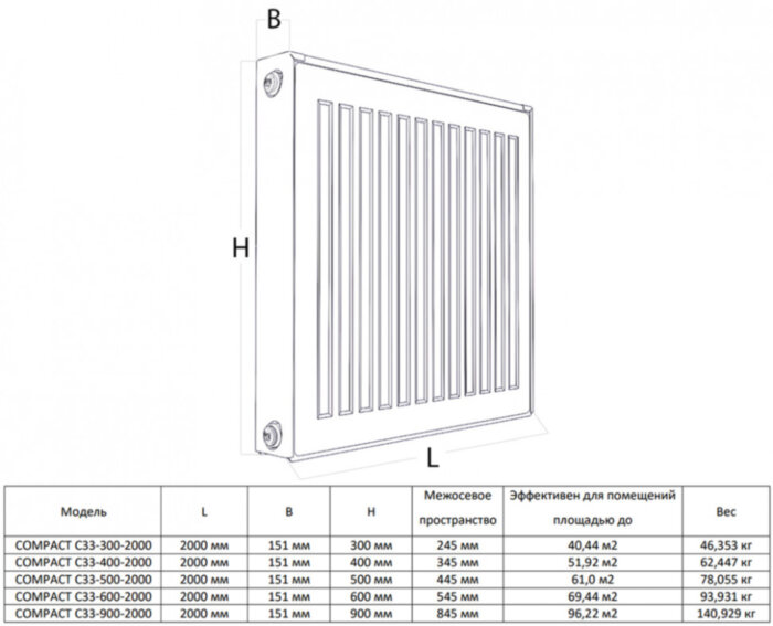 Радиатор панельный Royal Thermo COMPACT C33-600-2000 RAL9016
