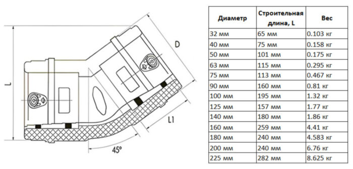 Отвод э/с 40 мм 45 градусов SDR 17 ПЭ100 электросварной