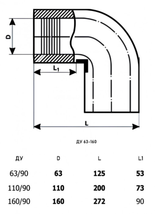 Отвод электросварной 110 мм 90 градусов SDR 11 ALLURE ПЭ100