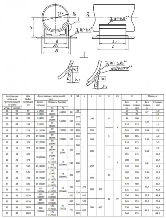 Опора 23 Ду 630 ОСТ 34-10-615-93 скользящая неподвижная углеродистая сталь