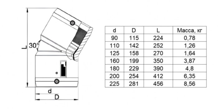 Отвод W 30° 110 мм FRIALEN электросварной