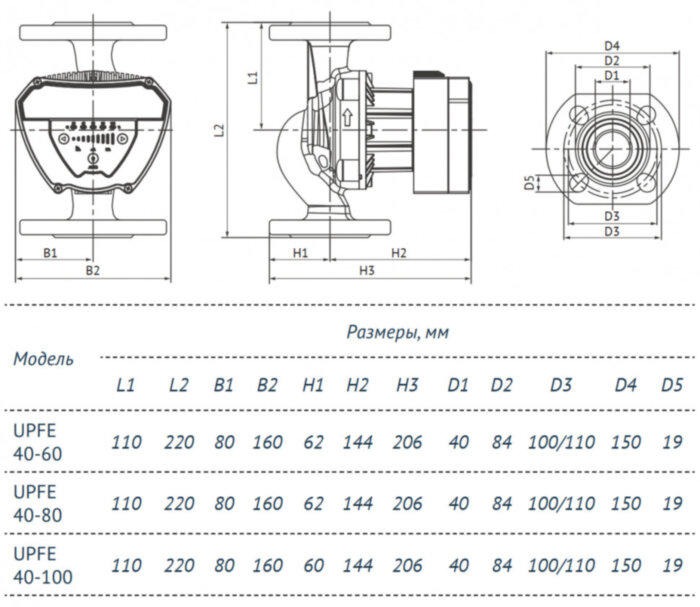 Насос циркуляционный Unipump UPFE 40-60 220 с мокрым ротором H=6м Q=125л/мин арт. 26688