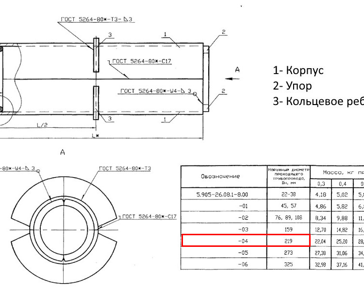Сальник набивной С-2 Ду 219 L=500 мм 5.905-26.08.1-8.04 2